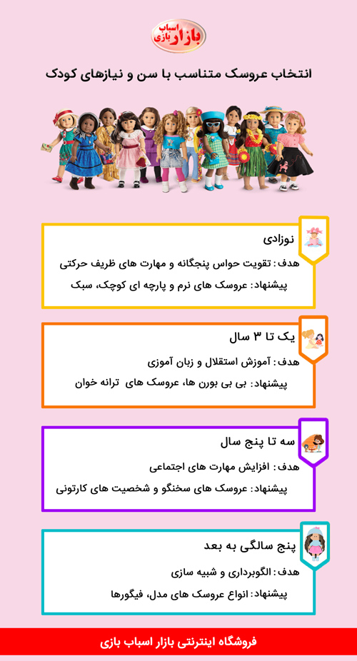اینفوگرافی راهنمای خرید عروسک متناسب با سن کودک