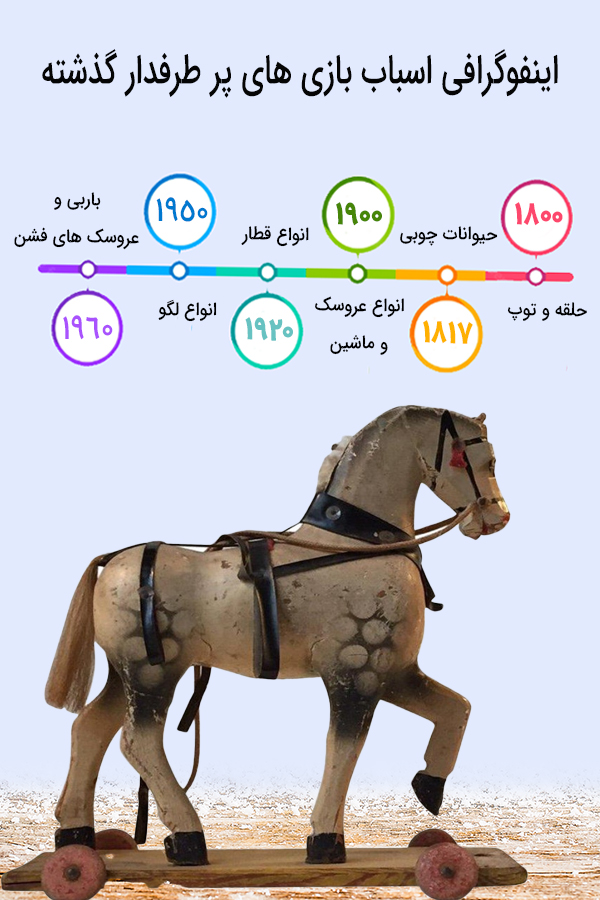 پرفروش ترین اسباب بازی ها