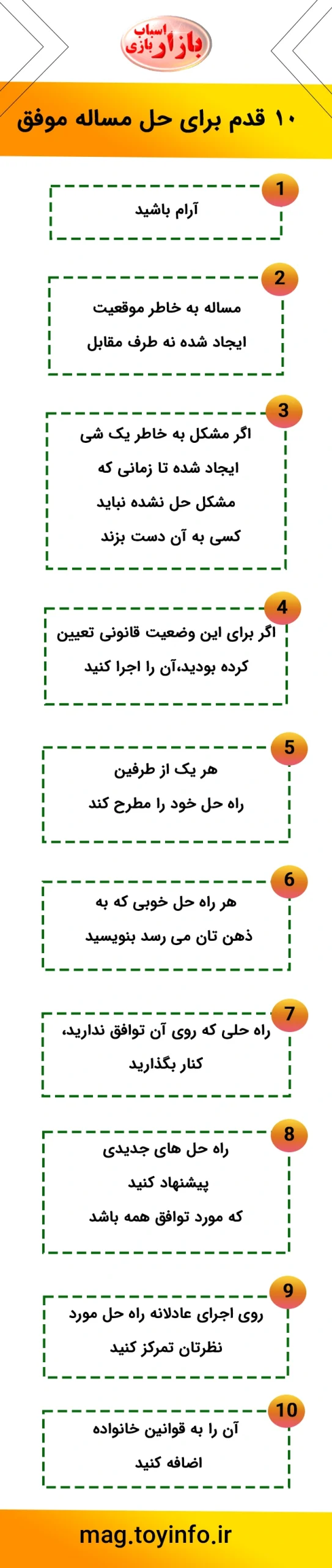 حل مساله برای پیشگیری از دعوا