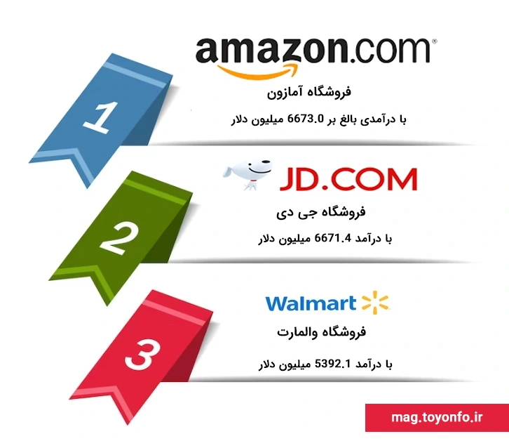 اینفوگرافی بهترین فروشگاه های اینترنتی اسباب بازی