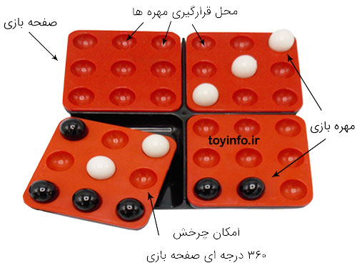 جزییات بازی فکری پنتاگو