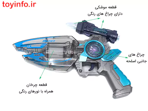 شرح عملکرد قسمت های مختلف اسلحه
