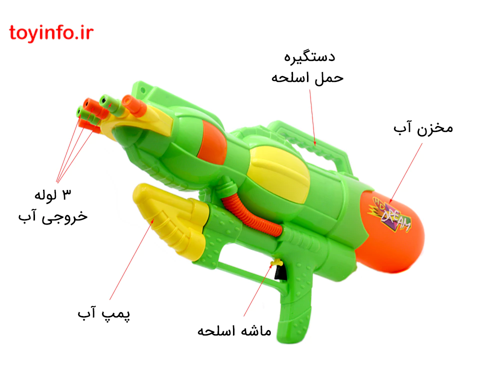 توضیحات تصویری عملکرد تفنگ آبپاش 3 لول سبز, فروشگاه آن لاین بازار اسباب بازی