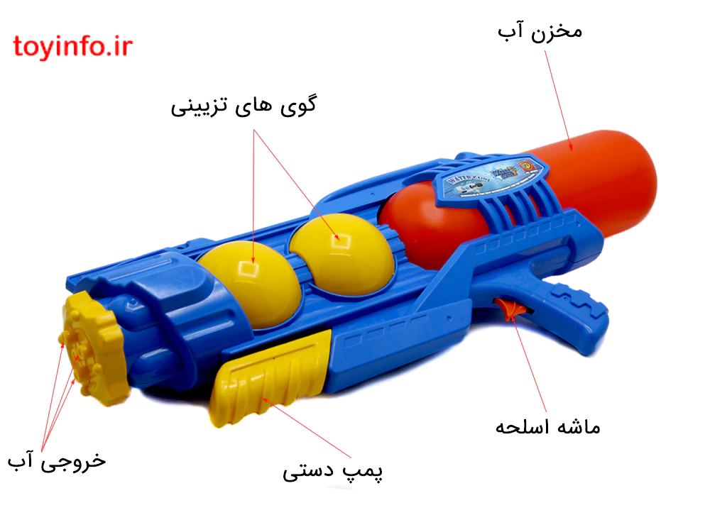 توضیحات تصویری تفنگ آب پاش BT درباره نحو عملکرد آن, فروشگاه آن لاین بازار اسباب بازی