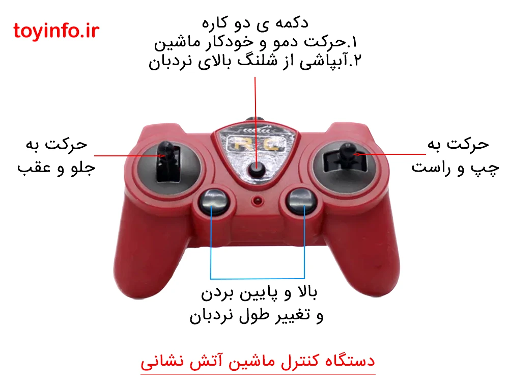 نحوه عمکرد کنترل اسباب بازی ماشین آتش نشانی آبپاش, ماشین آتش نشانی کنترلی