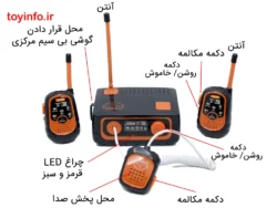 توضیحات اسباب بازی ست بی سیم کودکانه
