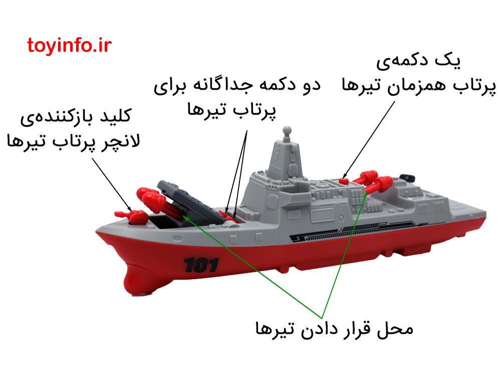 اسباب بازی کشتی موشک انداز, اسباب بازی جنگی ناوگان دریایی